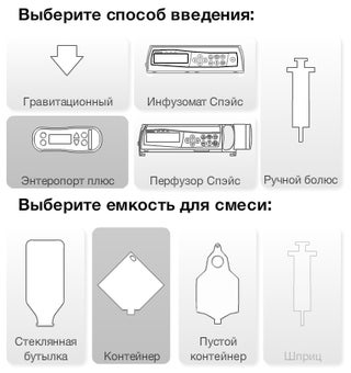 NuTRI комплект. Способ введения