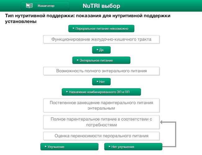 NuTRI выбор. Тип нутритивной поддержки